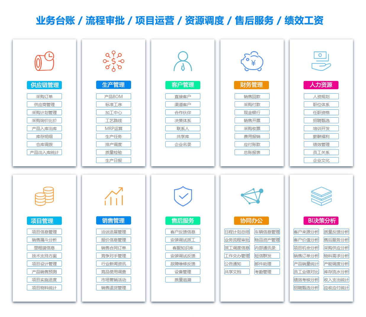 青岛销售管理系统